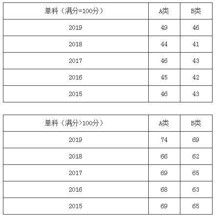 郑州考研辅导