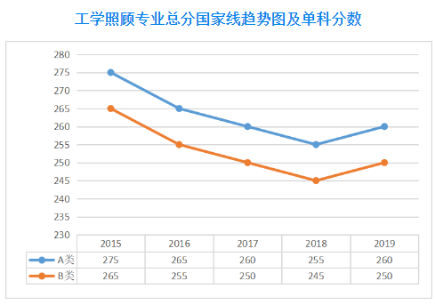 郑州考研辅导