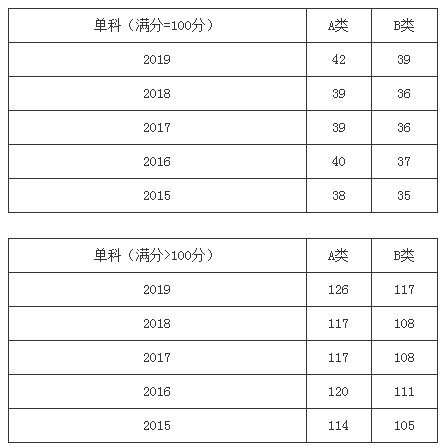 郑州考研辅导