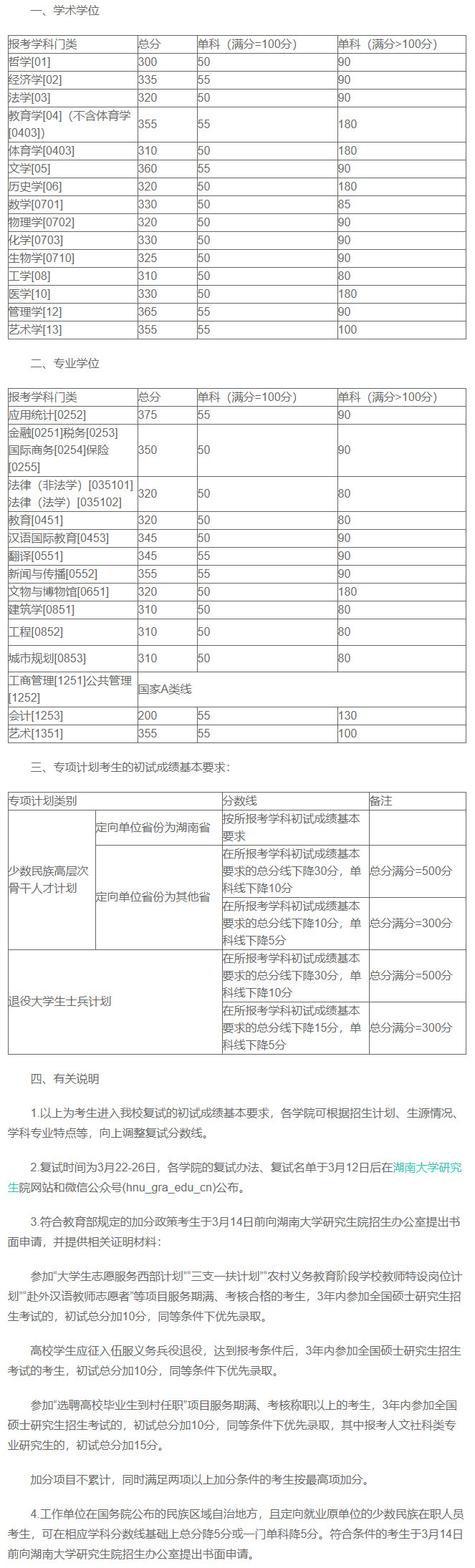 湖南大学2019考研复试分数线