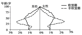 高一地理人口_考点整理高中地理人口问题考点整理