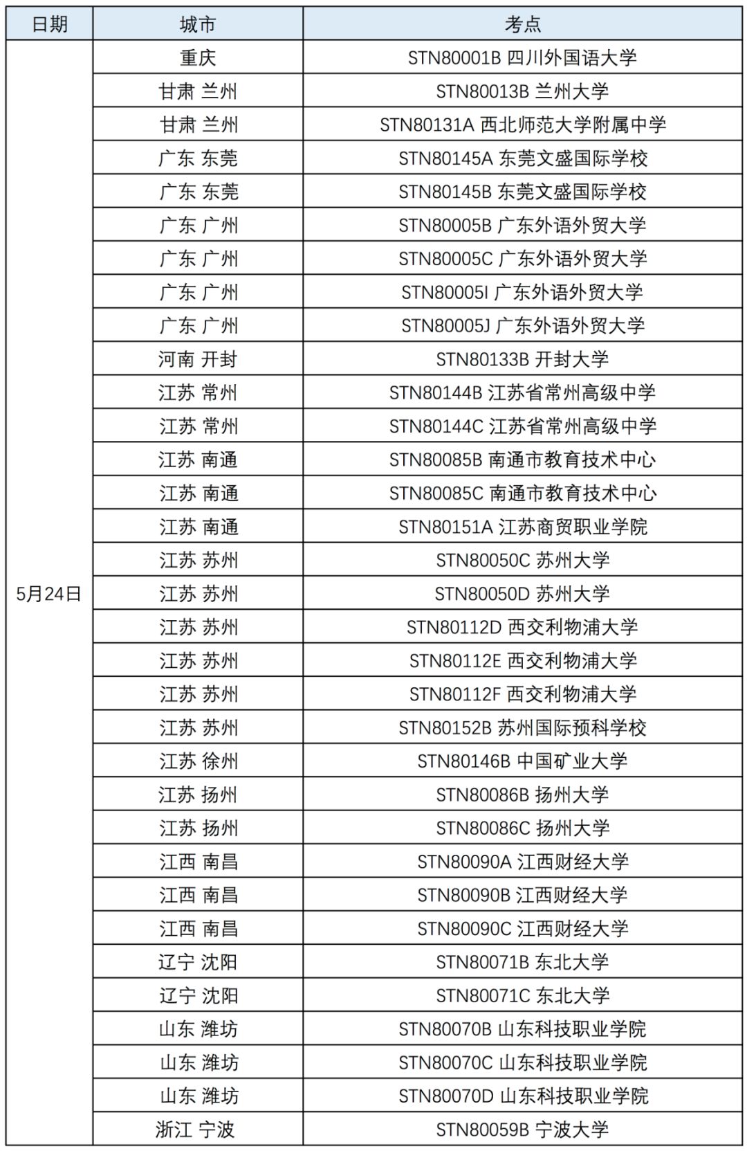 2020年5月托福/SAT还有哪些考位可报？