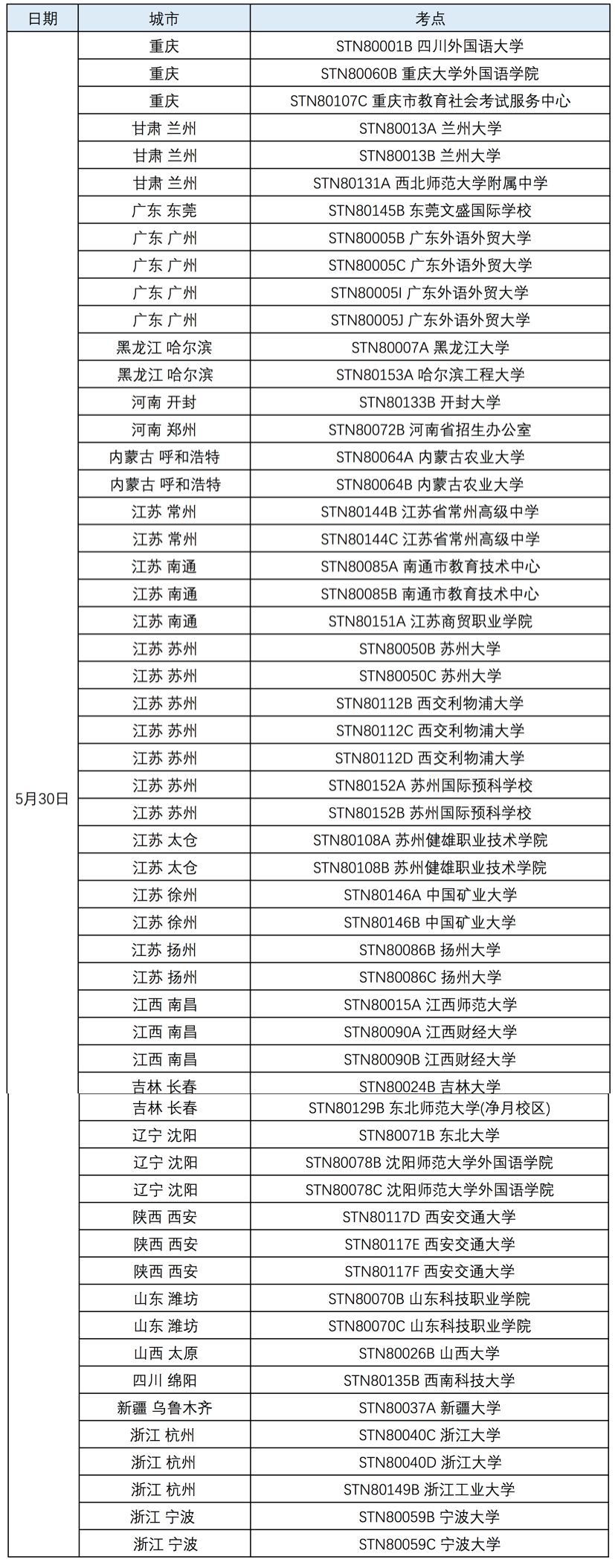 2020年5月托福/SAT还有哪些考位可报？