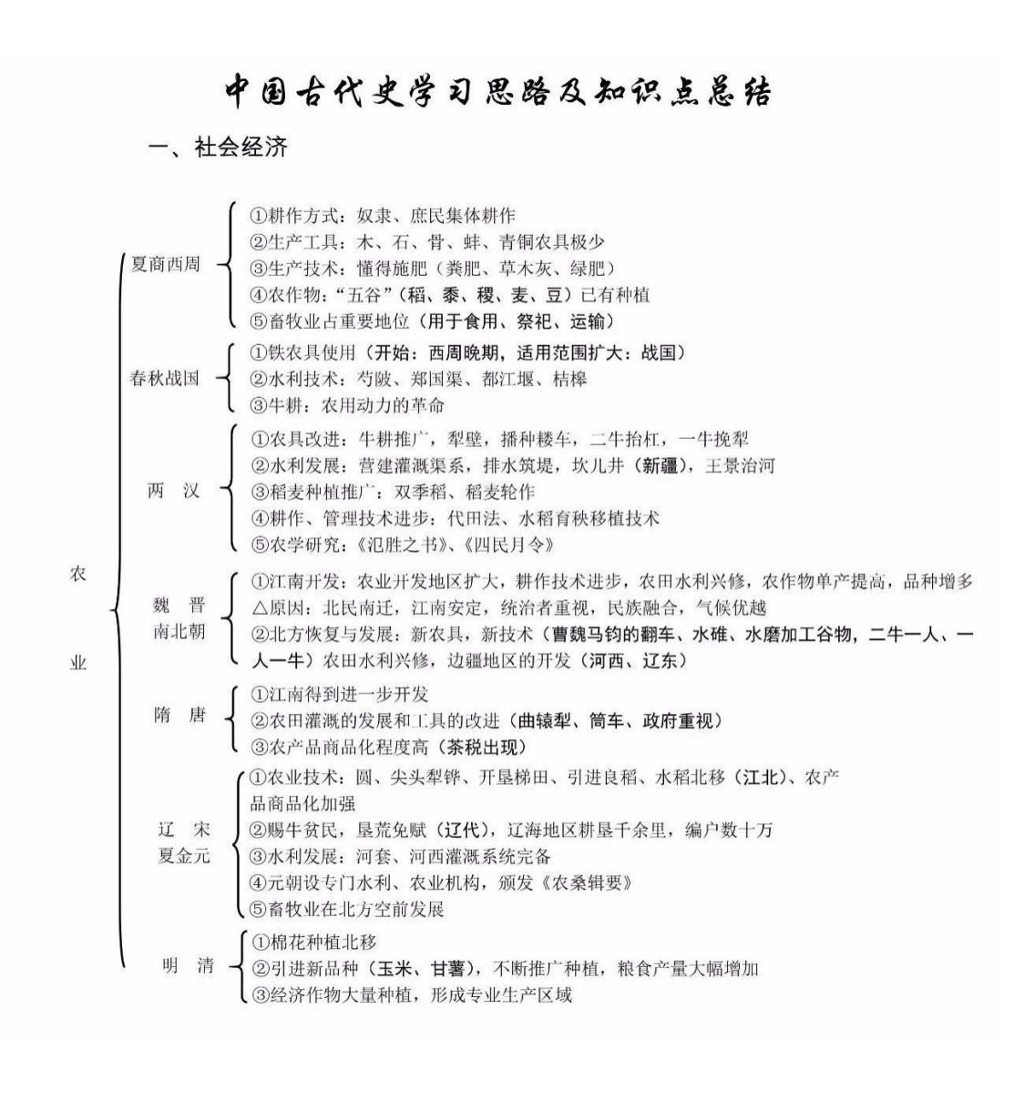 高中历史:中国古代史(政治/经济/文化)知识框架图全汇总