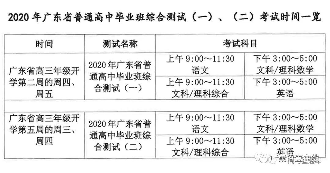 2020广东一模二模时间确定，一模在开学第二周考试