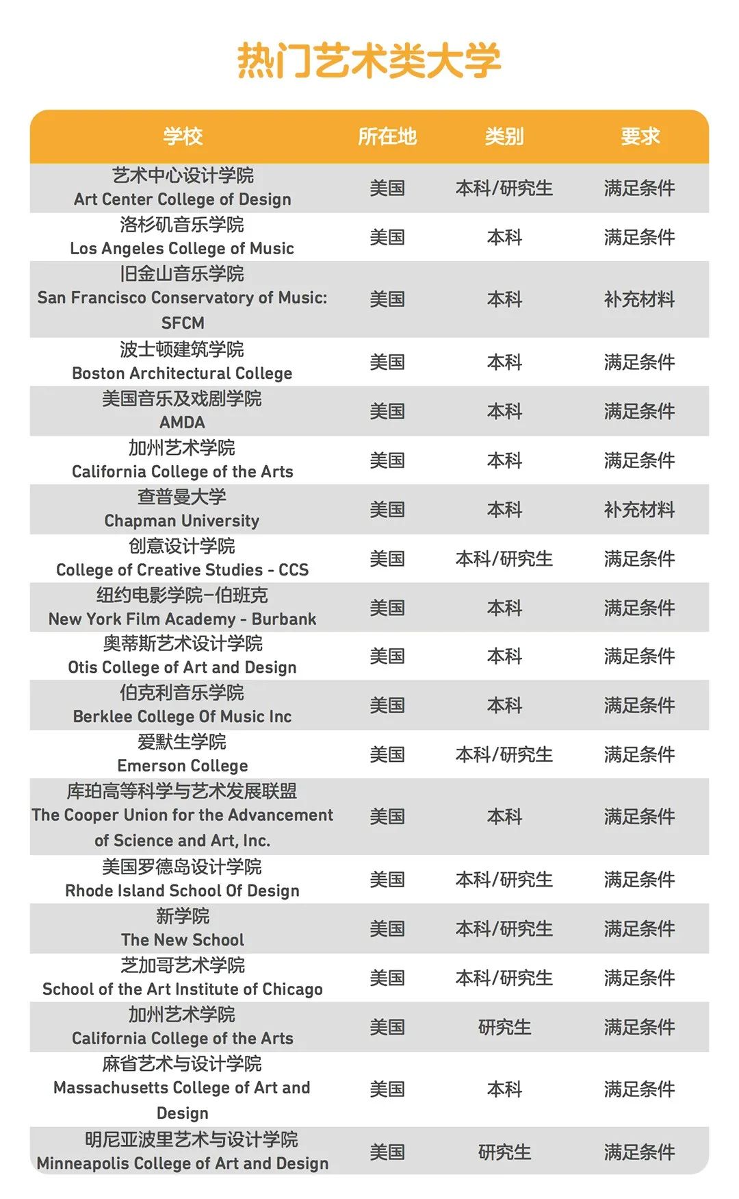 接受多邻国英语测试成绩的全球院校名单