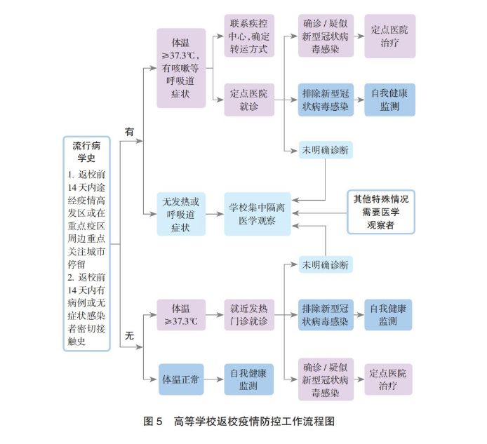 郑州考研辅导