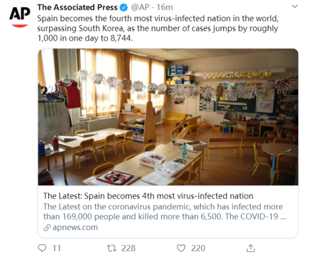 西班牙最新疫情：西班牙成全球感染人数第四多国家