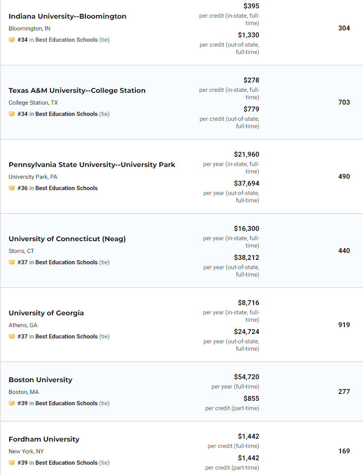 US News2021美国大学教育学研究生项目排名（完整榜单）