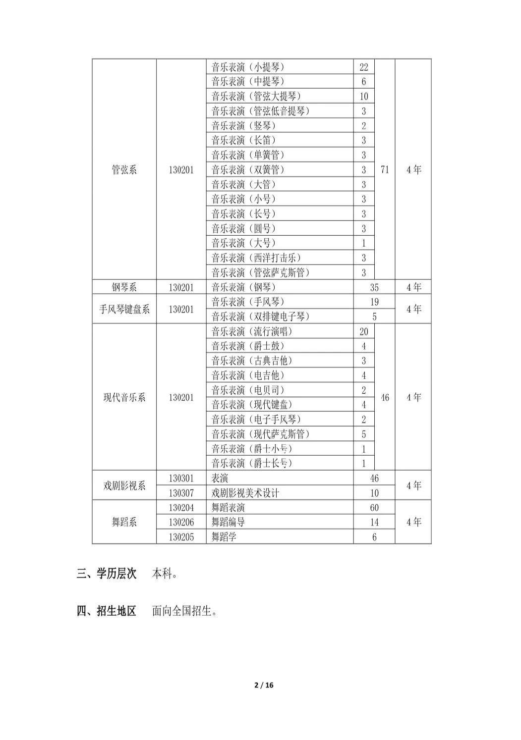 郑州艺考文化课