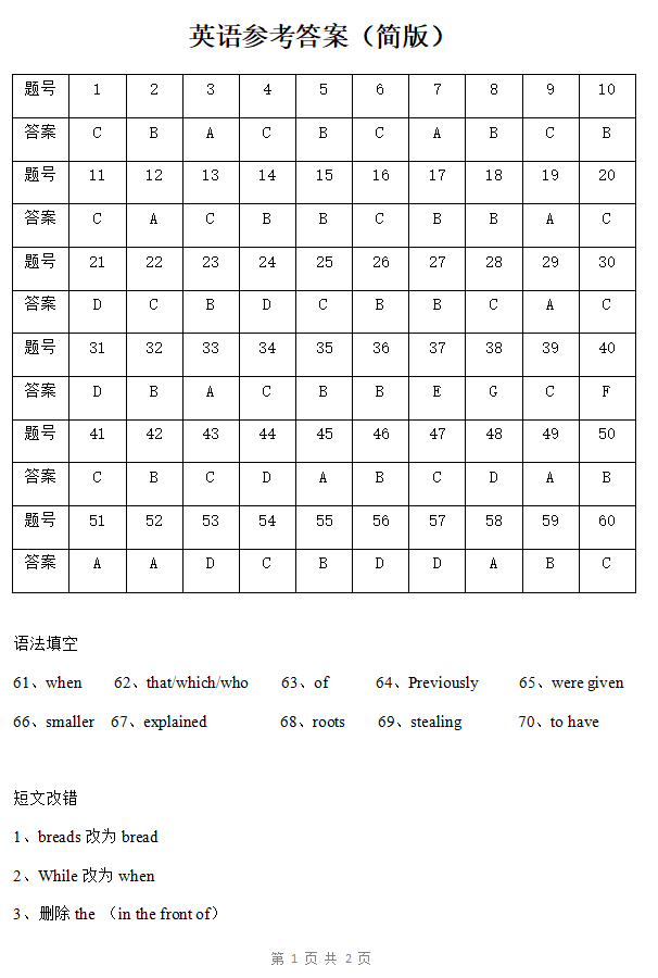 2020长沙高考英语备考考前模拟试题（八）