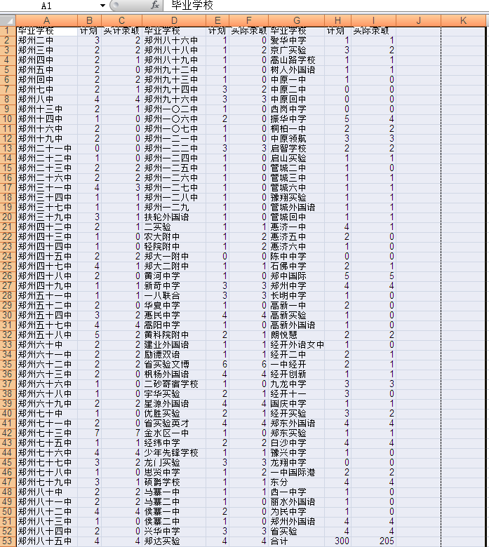 郑州中考辅导