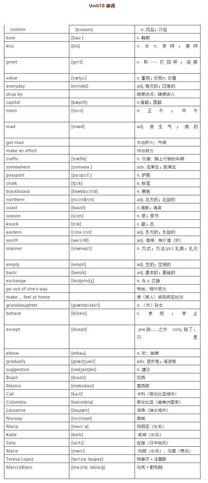 英语九年级全册重点知识归纳：Unit10知识点梳理（人教版）