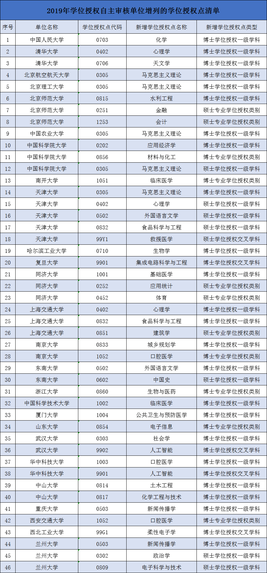 郑州考研辅导