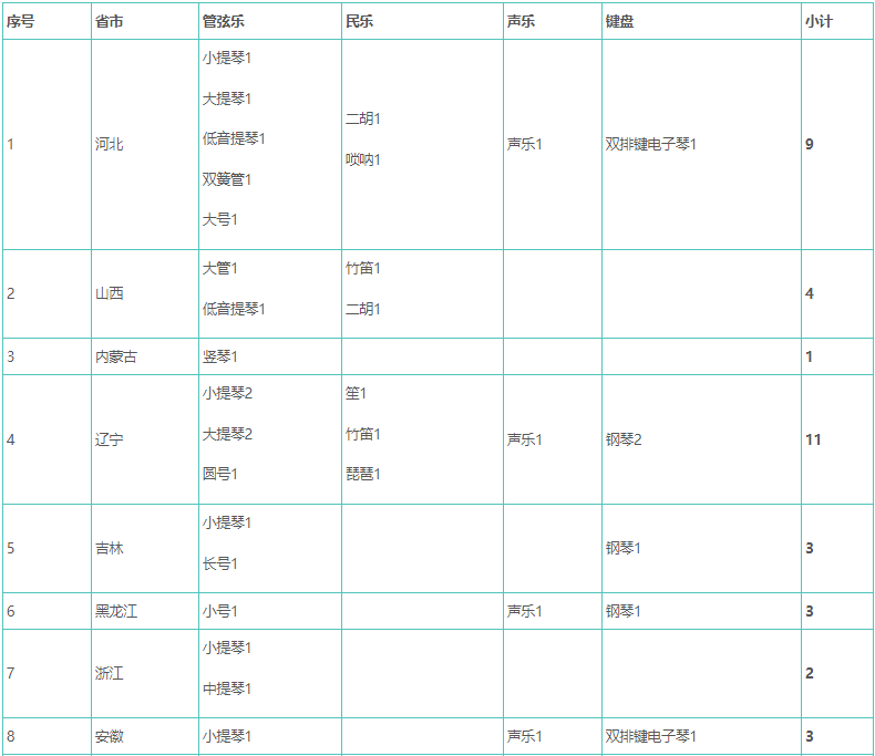 郑州艺考文化课辅导