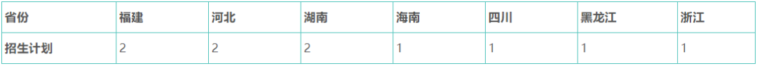 郑州艺考文化课辅导