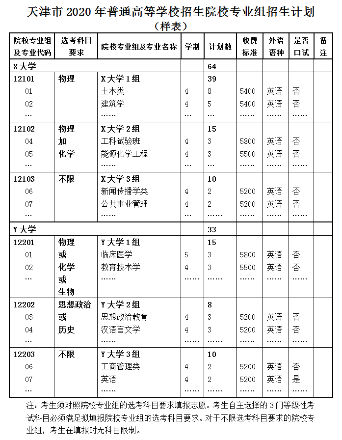 高考志愿填报指南,高考志愿填报