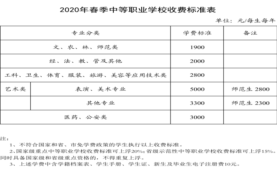 长沙县2020春季中小学幼儿园收费标准公布！