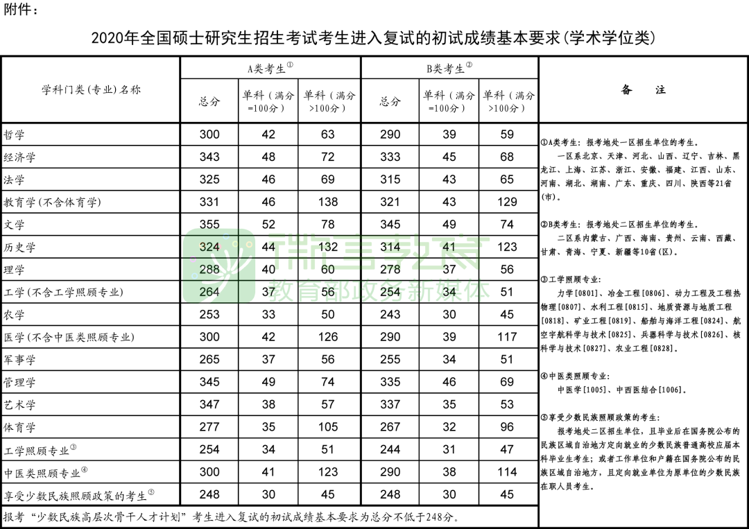 郑州考研辅导