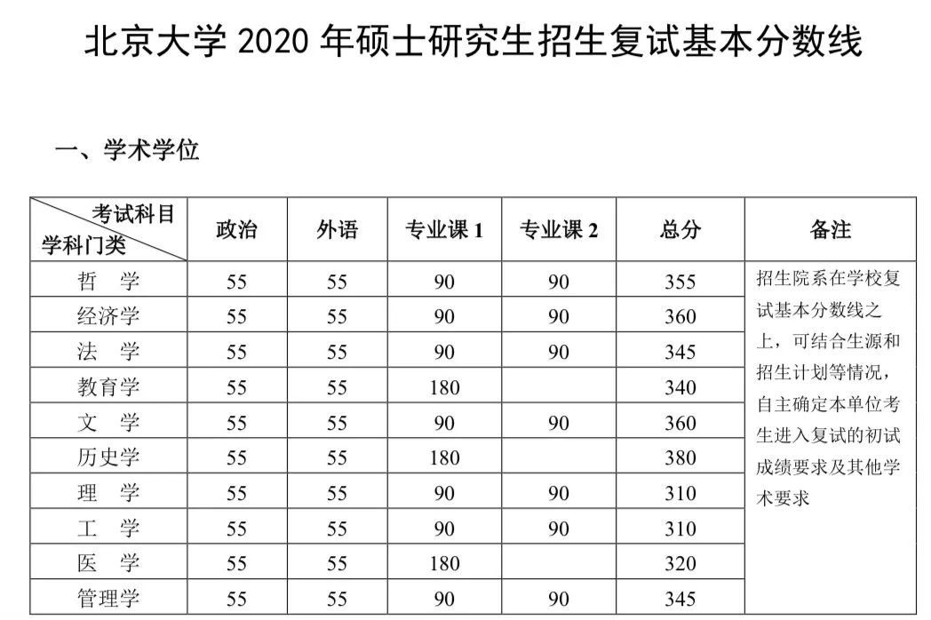 郑州考研辅导