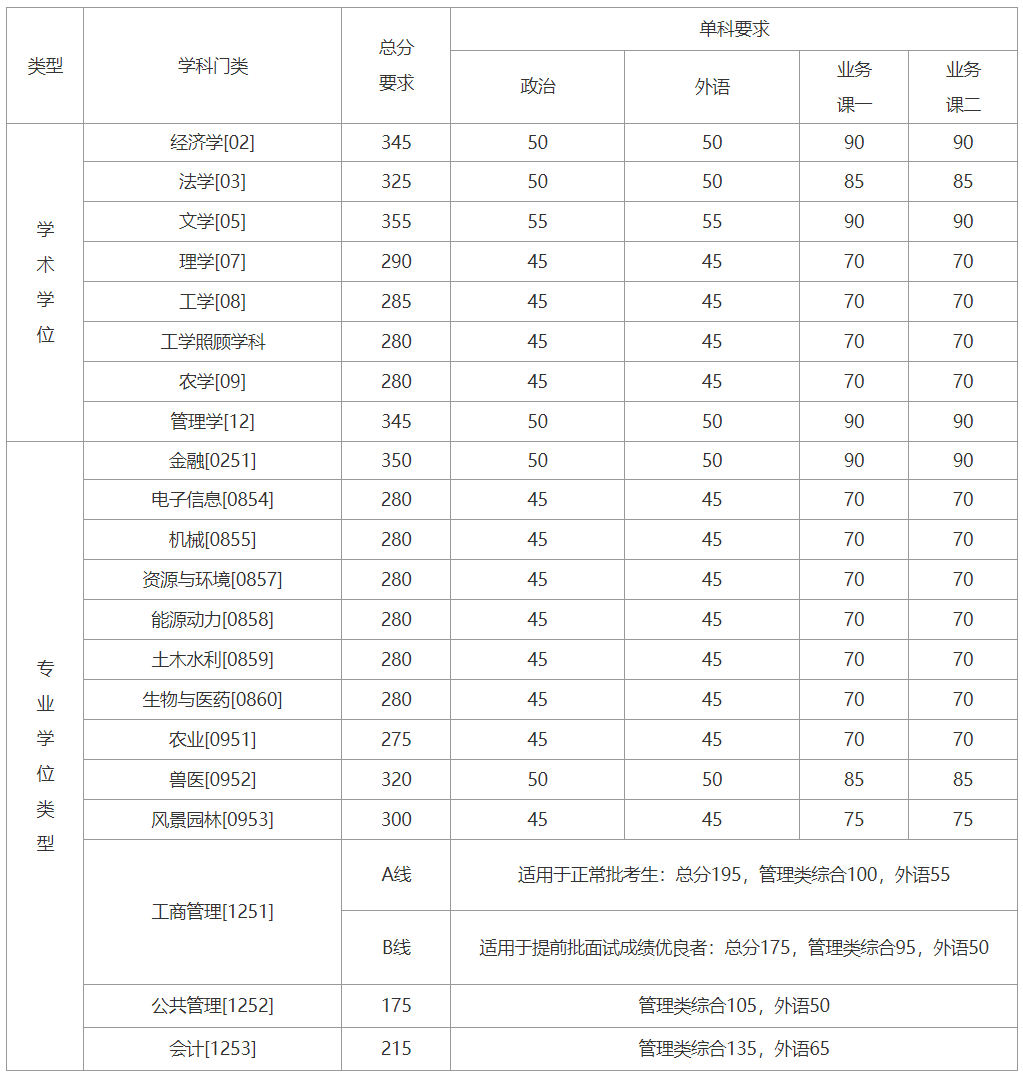 郑州考研辅导