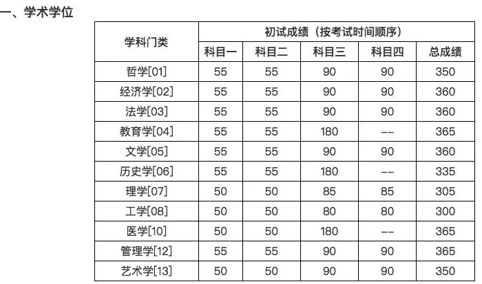 郑州考研辅导