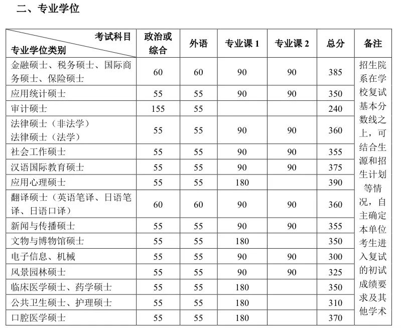 郑州考研辅导