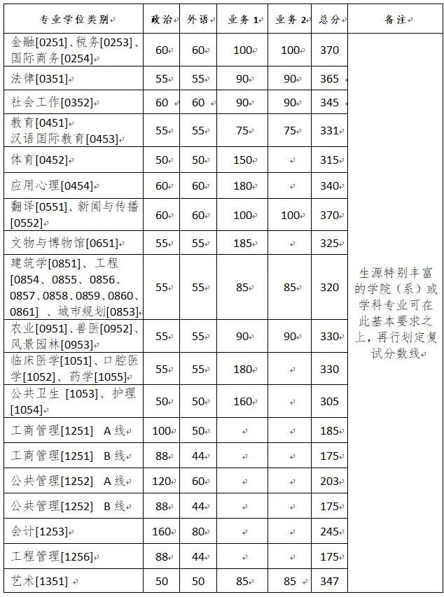 郑州考研辅导