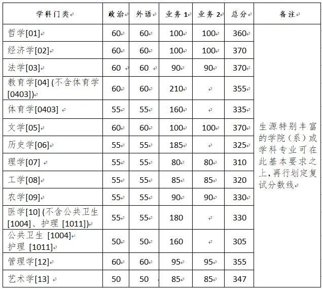 郑州考研辅导