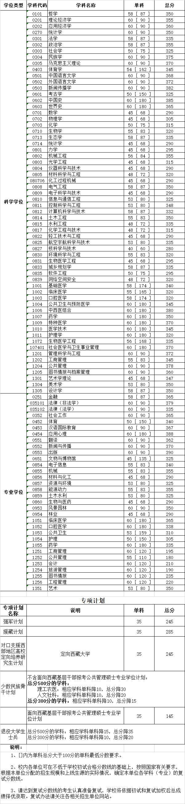 郑州考研辅导