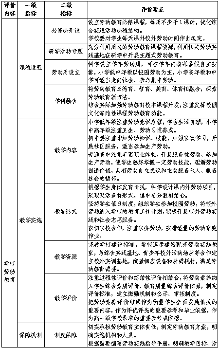 长沙市教育局发布普通中小学校劳动教育状况评价指标