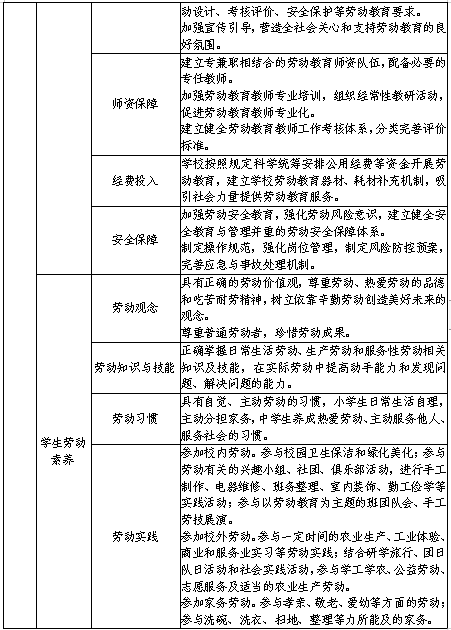 长沙市教育局发布普通中小学校劳动教育状况评价指标