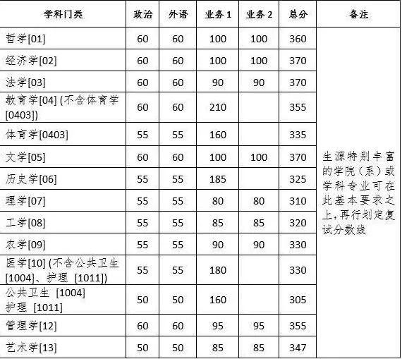 郑州考研辅导