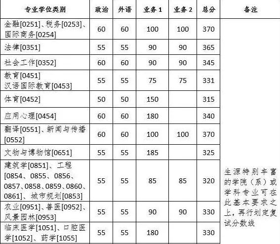 郑州考研辅导