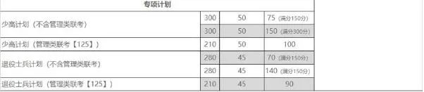 郑州考研辅导