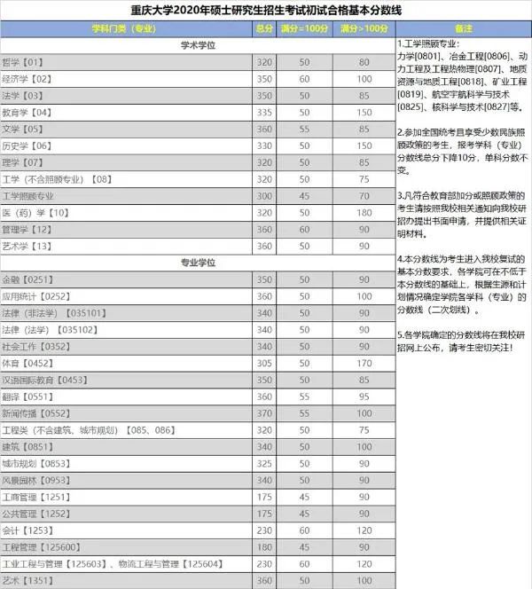 郑州考研辅导