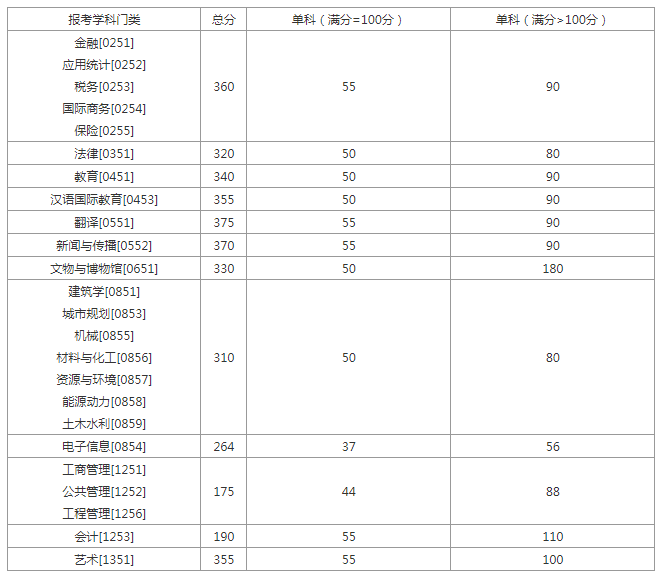 郑州考研辅导