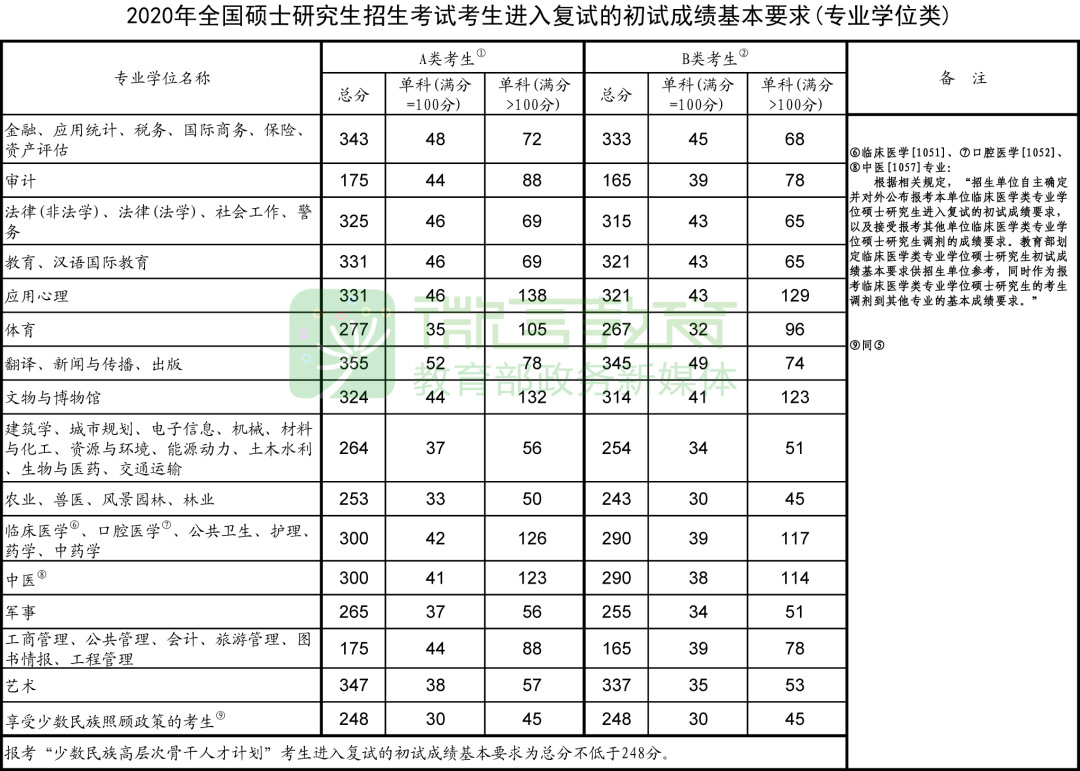 郑州考研辅导