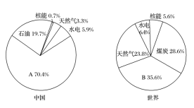 2020湖南高考地理备考知识点：新能源资源