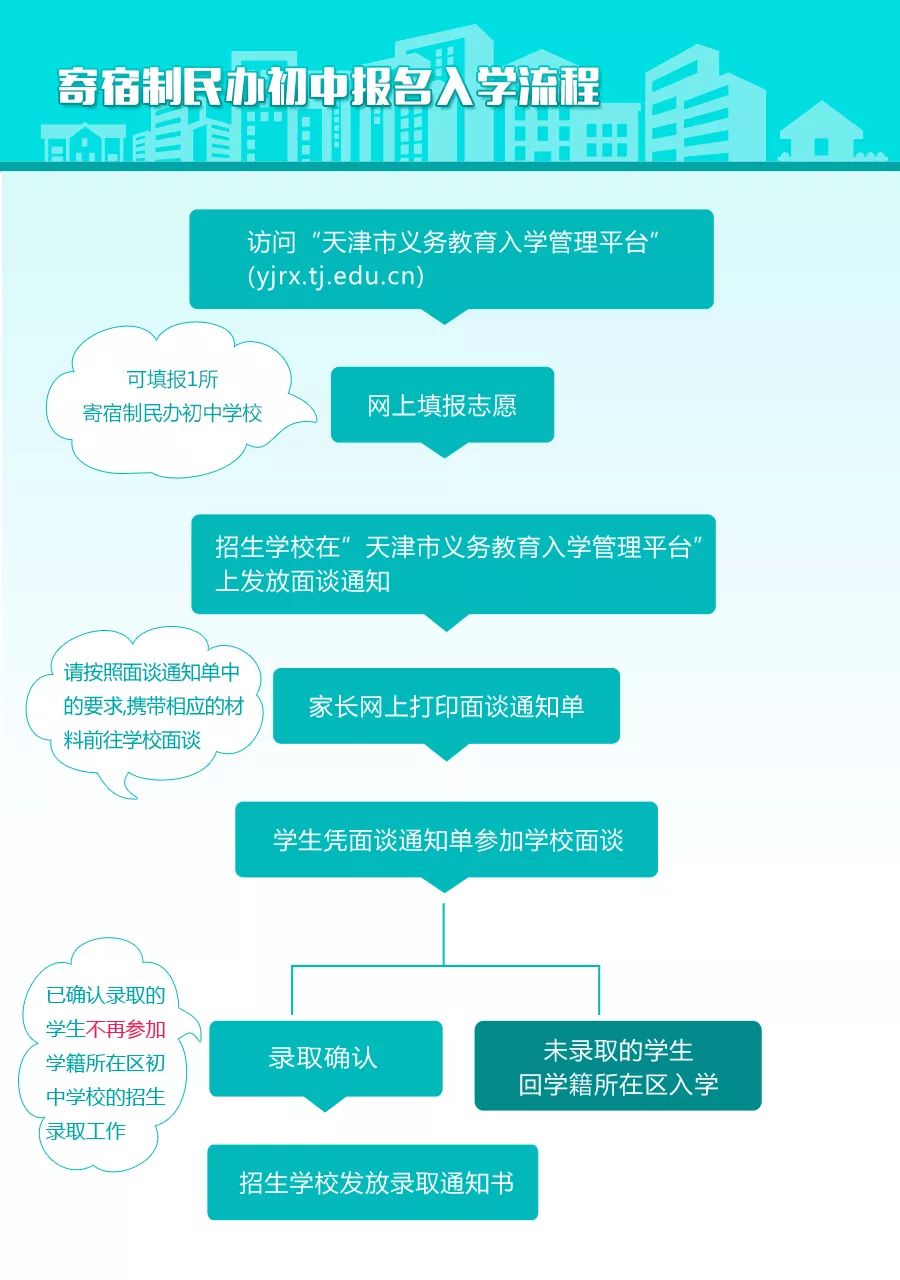 小学招生