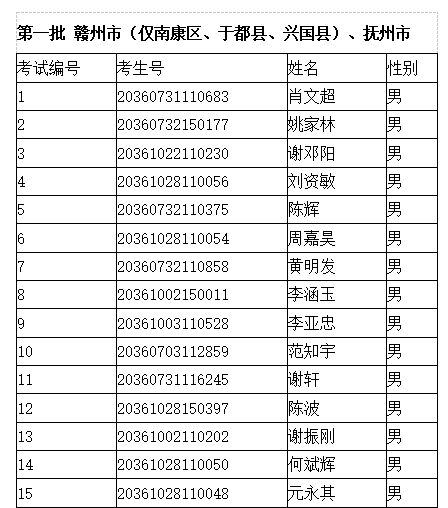 报名名册