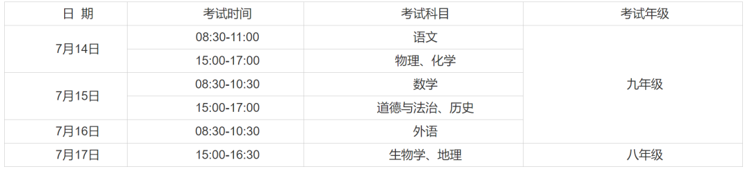 2020安徽中考全县排名滁州2020年中考明日开考,安徽省教育厅下发紧急通知