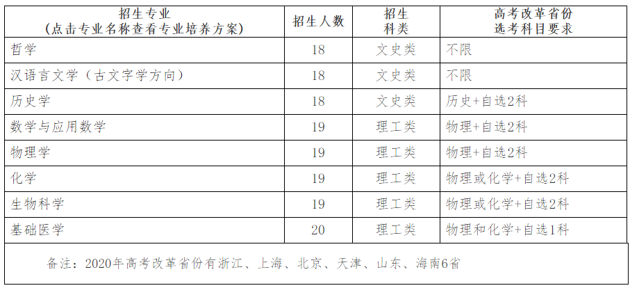 郑州高考辅导