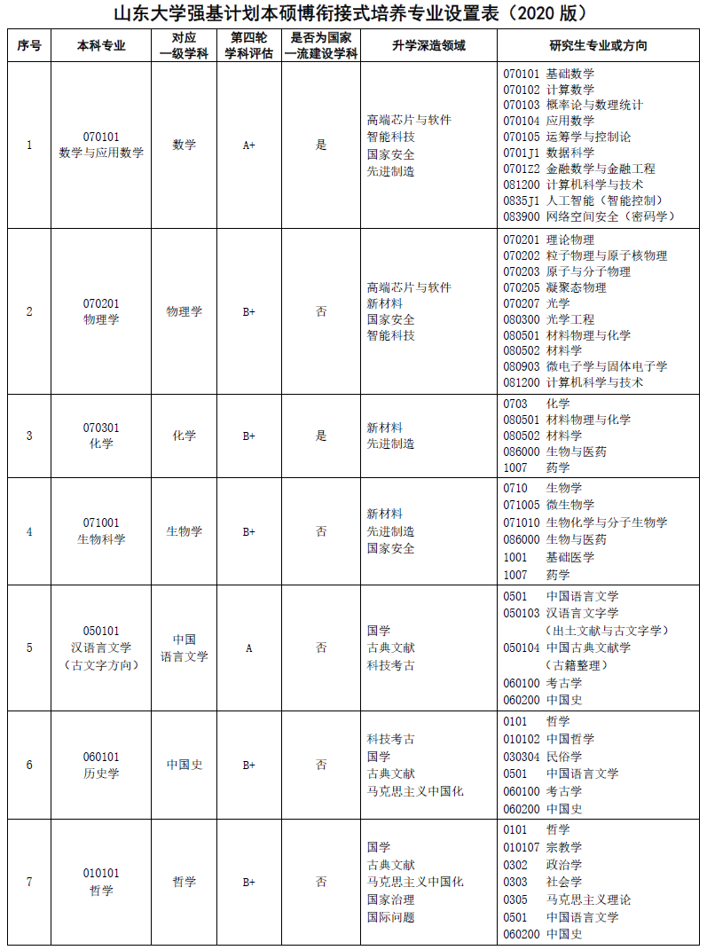 郑州高考辅导