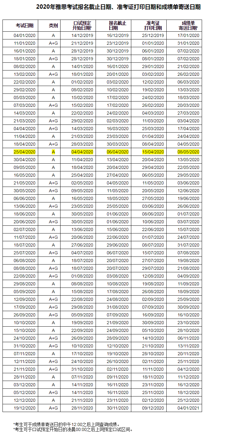 2020年雅思考试日程