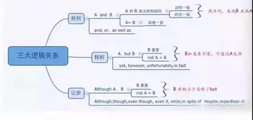 记忆法的原理_人人都可以学会的超级记忆法(3)