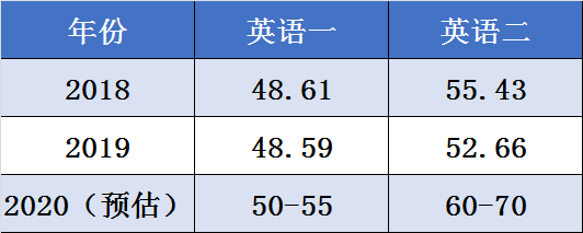 郑州考研辅导