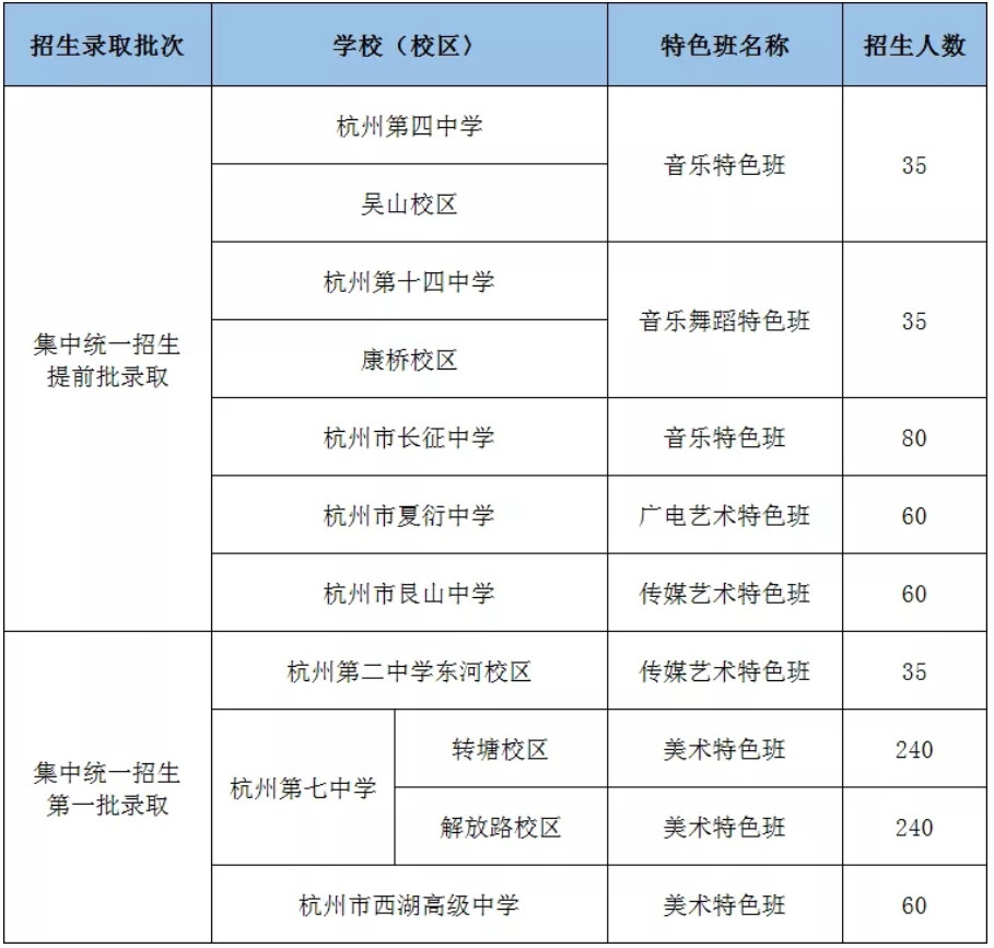 杭州民办中学摇号结果_杭州民办东方高中_2022杭州民办东方中学录取分数线