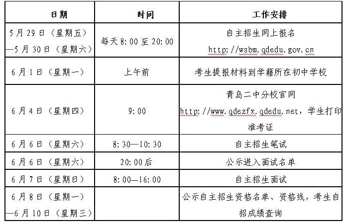 2020青岛市二中分校自主招生计划及实施方案公布