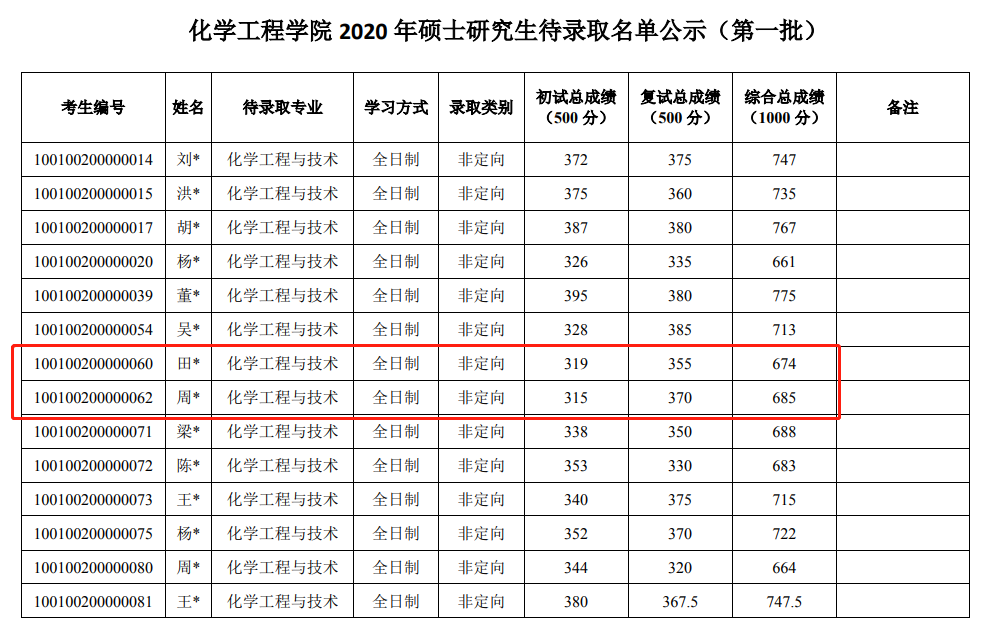 郑州考研辅导